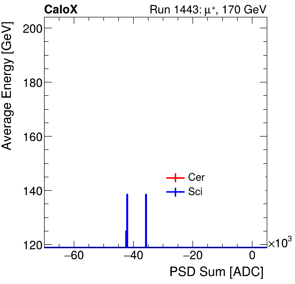FERS_Total_Cer_Sci_VS_PSD_Profile_Mixinclusive.png