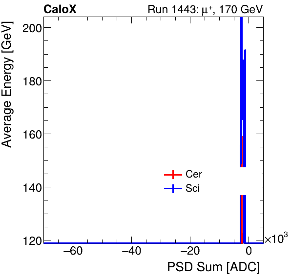 FERS_Total_Cer_Sci_VS_PSD_Profile_Mixpion.png