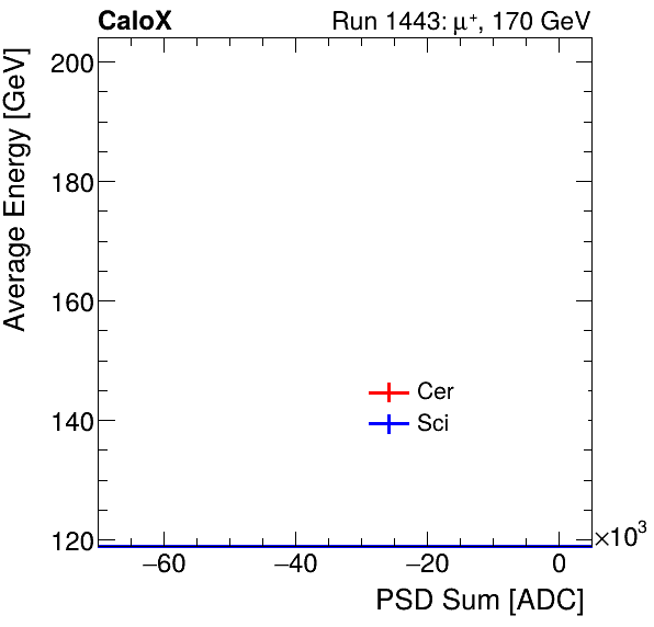 FERS_Total_Cer_Sci_VS_PSD_Profile_Mixproton.png