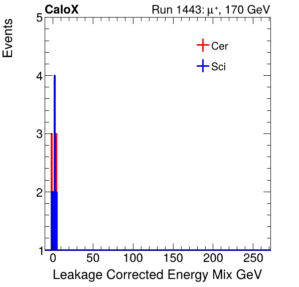 FERS_Total_Mix_LeakCorr_proton.png