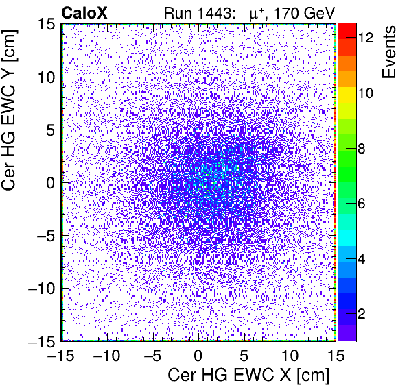 FERS_Total_HG_cer_EWC_X_vs_Yinc.png