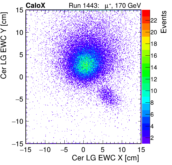 FERS_Total_LG_cer_EWC_X_vs_Yinc.png