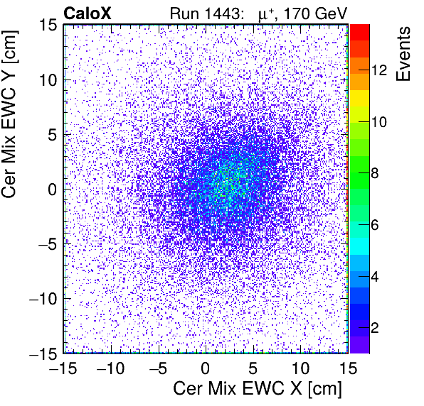 FERS_Total_Mix_cer_EWC_X_vs_Yinc.png
