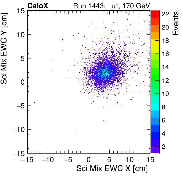 FERS_Total_Mix_sci_EWC_X_vs_YpassHaloVeto.png