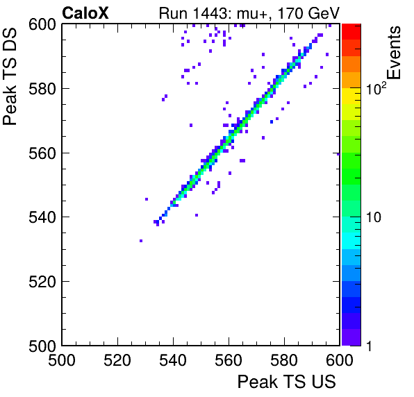 MCP_peak_ts_DRS_Board0_Group3_Channel6_vs_DRS_Board0_Group3_Channel7.png