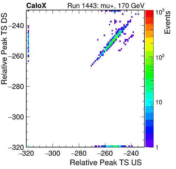 MCP_relative_peak_ts_DRS_Board2_Group3_Channel6_vs_DRS_Board2_Group3_Channel7.png
