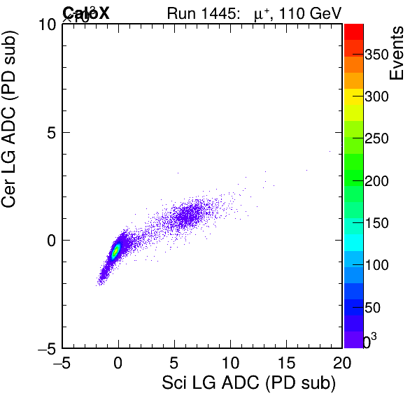 FERS_Total_Cer_VS_Sci_LGinc.png