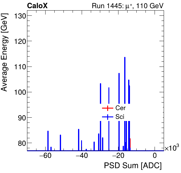FERS_Total_Cer_Sci_VS_PSD_Profile_Mixinclusive.png