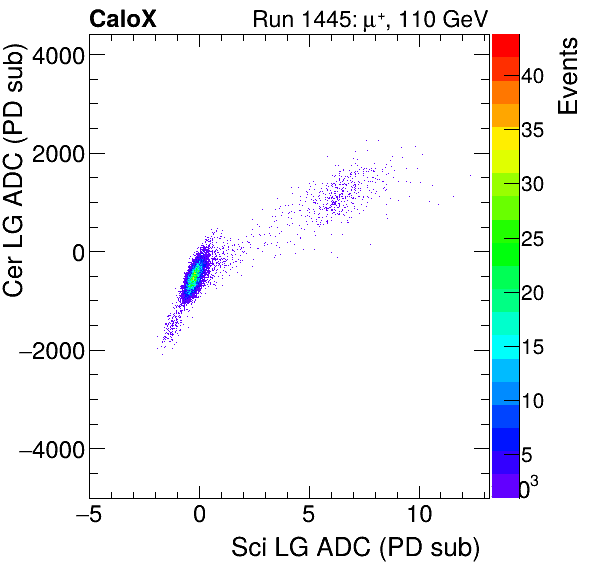 FERS_Total_Cer_VS_Sci_LGinclusive.png