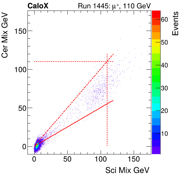 FERS_Total_Cer_VS_Sci_Mixinclusive.png