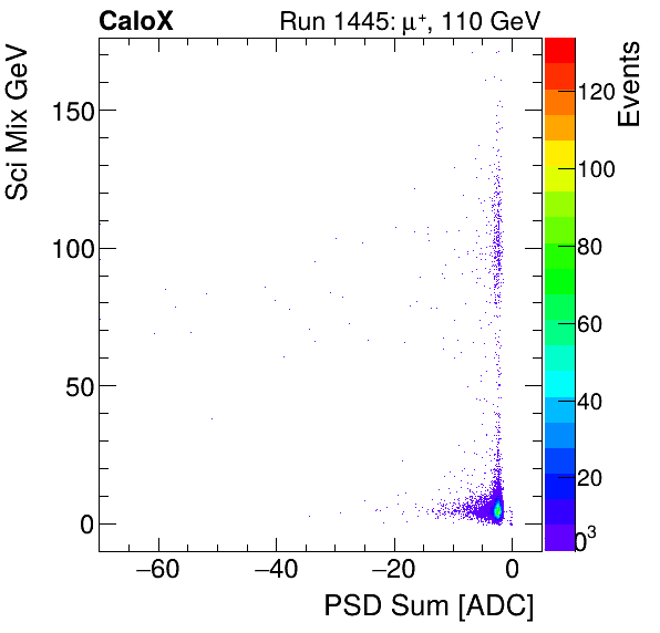 FERS_Total_Sci_VS_PSD_Mixinclusive.png
