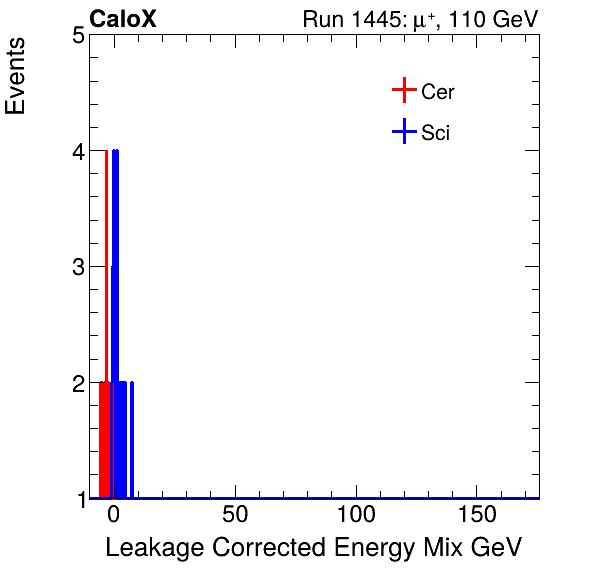FERS_Total_Mix_LeakCorr_proton.png