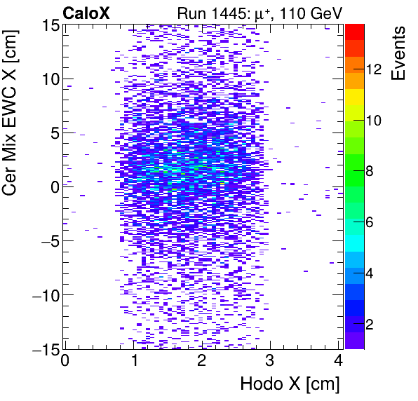 FERS_Total_Mix_cer_EWC_X_vs_HodoXinclusive.png