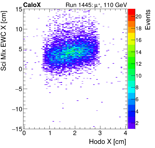 FERS_Total_Mix_sci_EWC_X_vs_HodoXinclusive.png