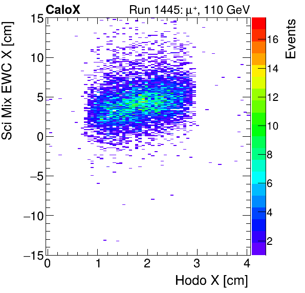 FERS_Total_Mix_sci_EWC_X_vs_HodoXmuon.png