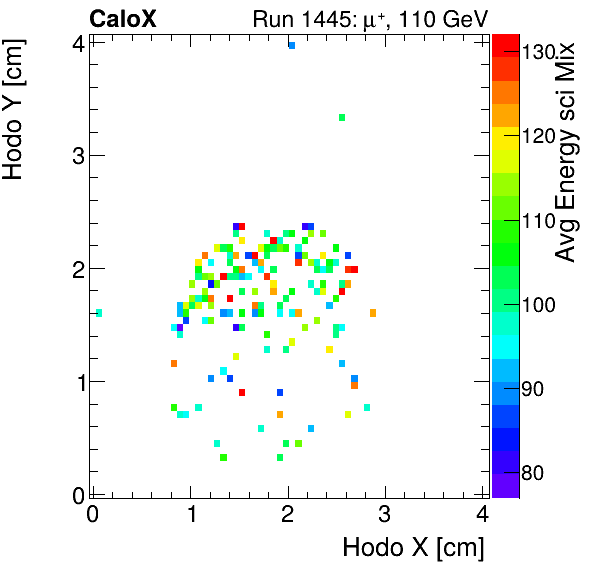FERS_Total_Mix_sci_HodoY_vs_HodoX_WithEnergypion.png