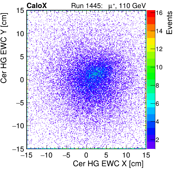 FERS_Total_HG_cer_EWC_X_vs_Yinc.png