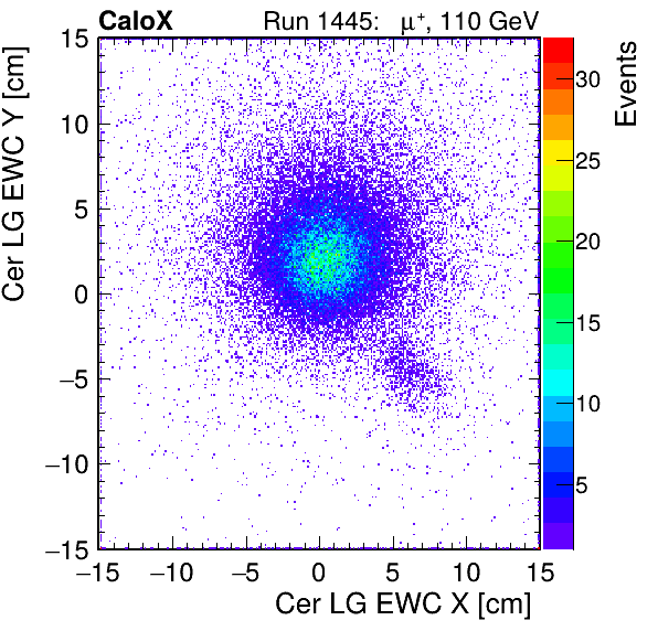 FERS_Total_LG_cer_EWC_X_vs_Yinc.png