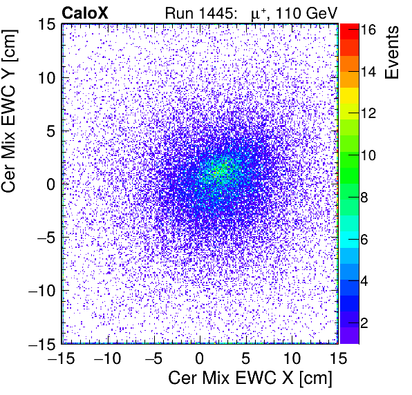 FERS_Total_Mix_cer_EWC_X_vs_Yinc.png