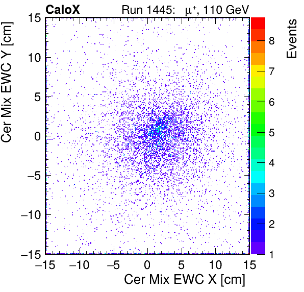 FERS_Total_Mix_cer_EWC_X_vs_YpassHaloVeto.png