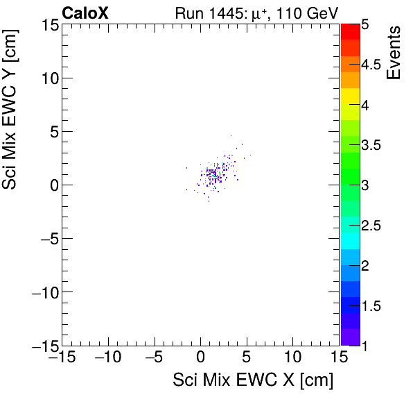 FERS_Total_Mix_sci_EWC_Y_vs_Xpion.png