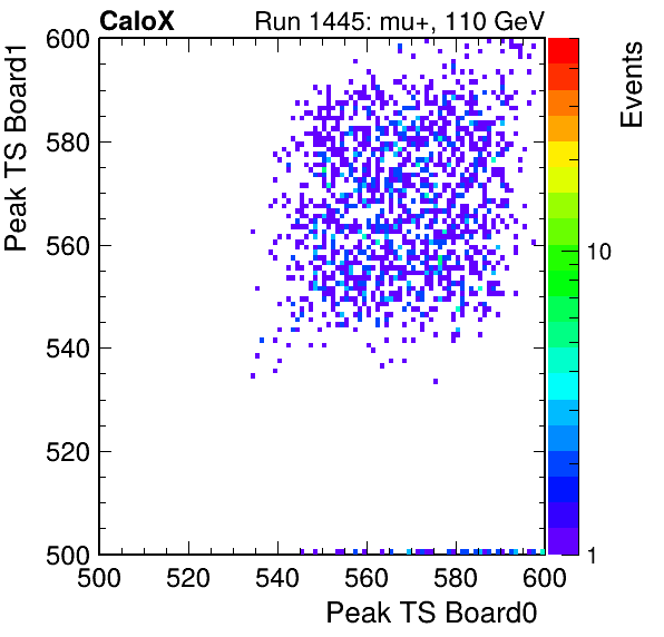 DS_peak_ts_DRS_Board1_Group3_Channel7_vs_DRS_Board0_Group3_Channel7.png
