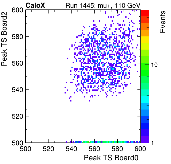 DS_peak_ts_DRS_Board2_Group3_Channel7_vs_DRS_Board0_Group3_Channel7.png