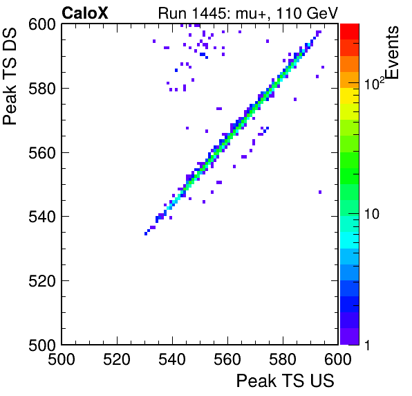 MCP_peak_ts_DRS_Board0_Group3_Channel6_vs_DRS_Board0_Group3_Channel7.png