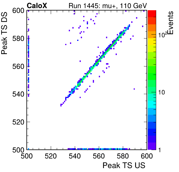 MCP_peak_ts_DRS_Board3_Group3_Channel6_vs_DRS_Board3_Group3_Channel7.png