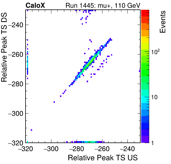 MCP_relative_peak_ts_DRS_Board3_Group3_Channel6_vs_DRS_Board3_Group3_Channel7.png