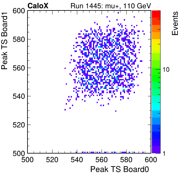 US_peak_ts_DRS_Board1_Group3_Channel7_vs_DRS_Board0_Group3_Channel7.png