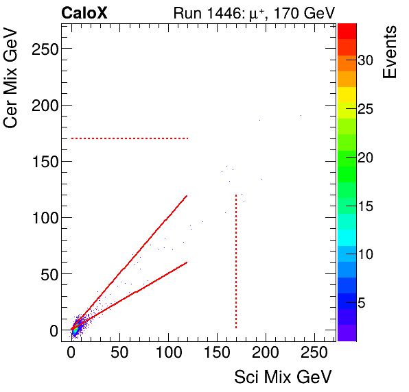 FERS_Total_Cer_VS_Sci_Mixinclusive.png