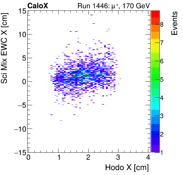 FERS_Total_Mix_sci_EWC_X_vs_HodoXmuon.png