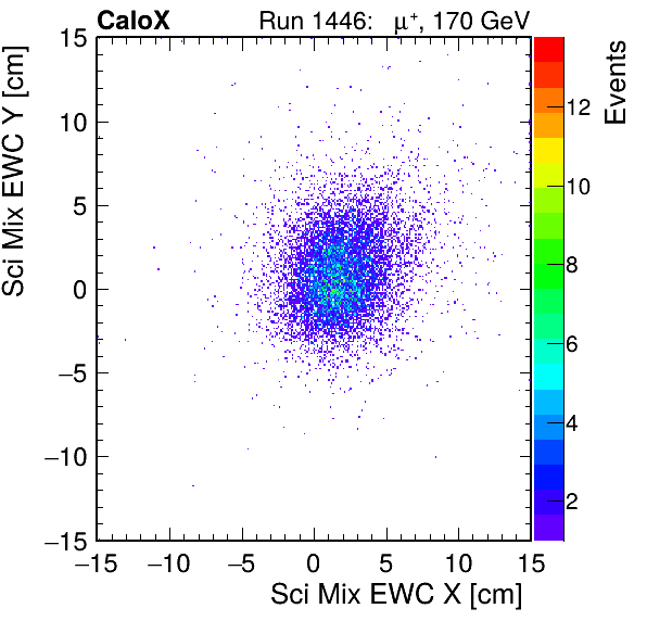 FERS_Total_Mix_sci_EWC_X_vs_Yinc.png
