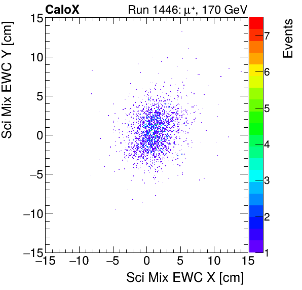 FERS_Total_Mix_sci_EWC_Y_vs_Xinclusive.png