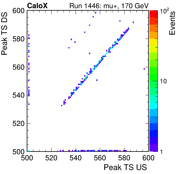 MCP_peak_ts_DRS_Board2_Group3_Channel6_vs_DRS_Board2_Group3_Channel7.png