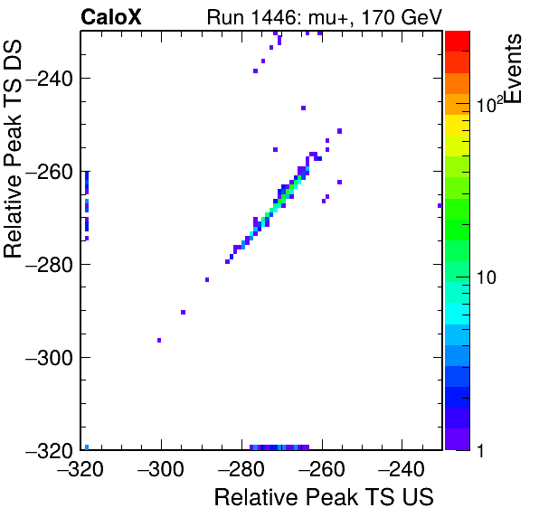 MCP_relative_peak_ts_DRS_Board3_Group3_Channel6_vs_DRS_Board3_Group3_Channel7.png