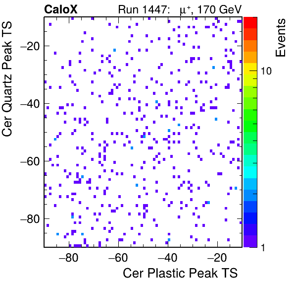 DRS_PeakTS_Cer_Quartz_VS_Cer_Plastic_Avg.png