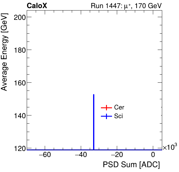 FERS_Total_Cer_Sci_VS_PSD_Profile_Mixinclusive.png