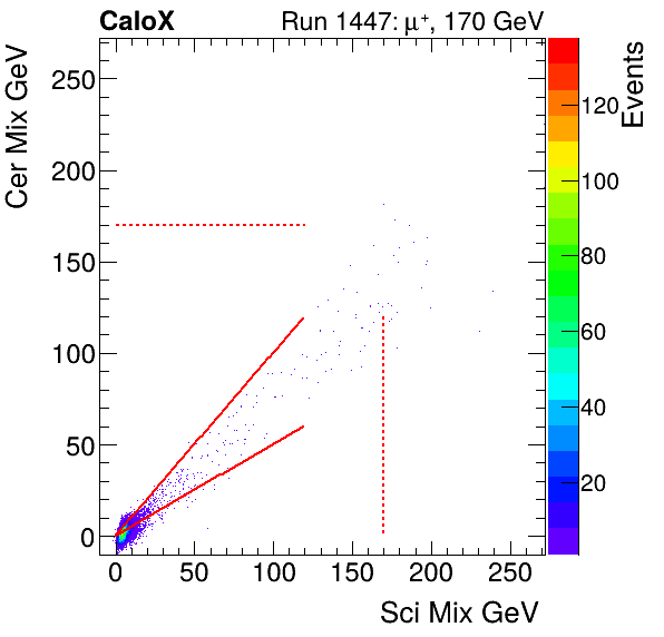 FERS_Total_Cer_VS_Sci_Mixinclusive.png