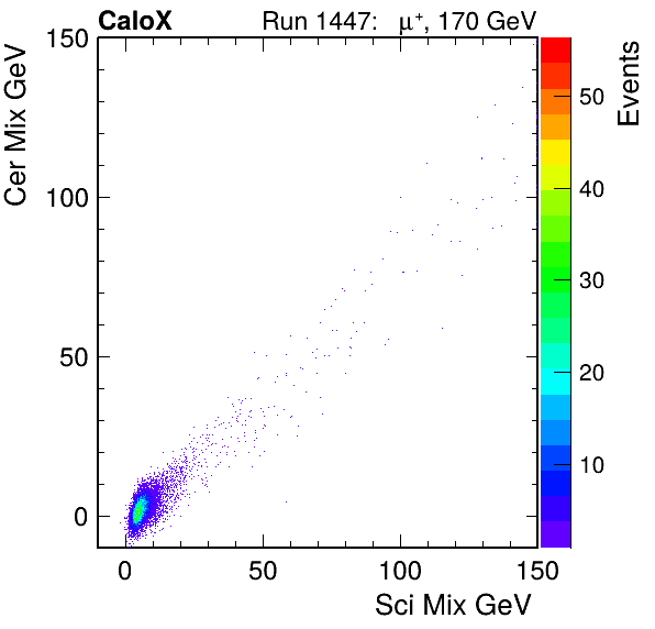 FERS_Total_Cer_VS_Sci_MixpassHaloVeto.png