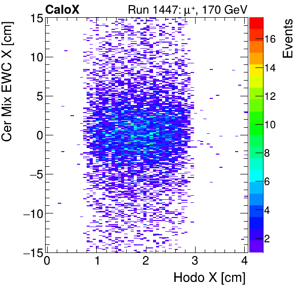 FERS_Total_Mix_cer_EWC_X_vs_HodoXinclusive.png