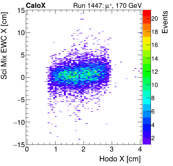 FERS_Total_Mix_sci_EWC_X_vs_HodoXmuon.png