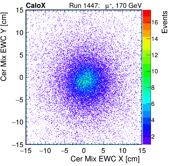 FERS_Total_Mix_cer_EWC_X_vs_Yinc.png