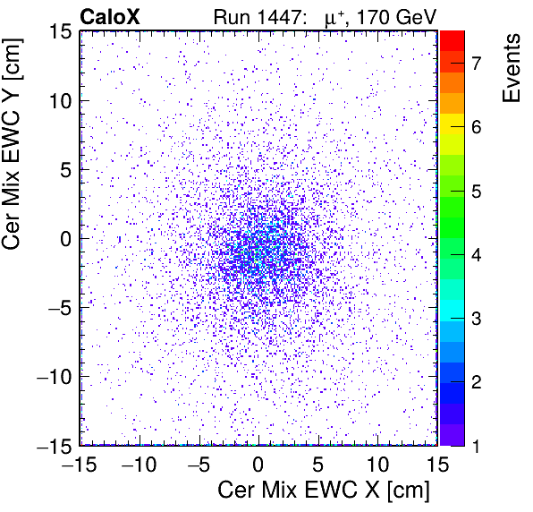 FERS_Total_Mix_cer_EWC_X_vs_YpassHaloVeto.png