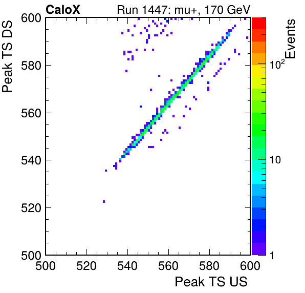 MCP_peak_ts_DRS_Board0_Group3_Channel6_vs_DRS_Board0_Group3_Channel7.png