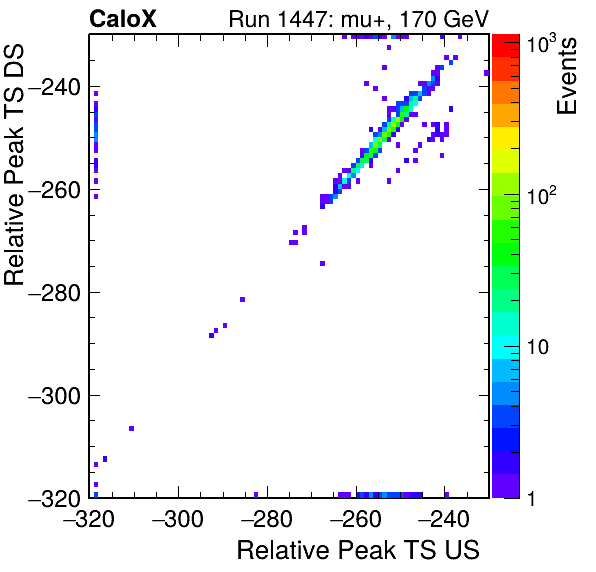 MCP_relative_peak_ts_DRS_Board1_Group3_Channel6_vs_DRS_Board1_Group3_Channel7.png