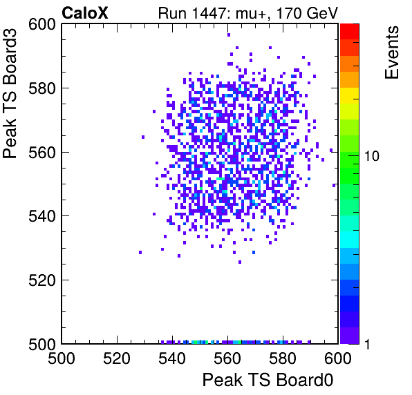 US_peak_ts_DRS_Board3_Group3_Channel7_vs_DRS_Board0_Group3_Channel7.png