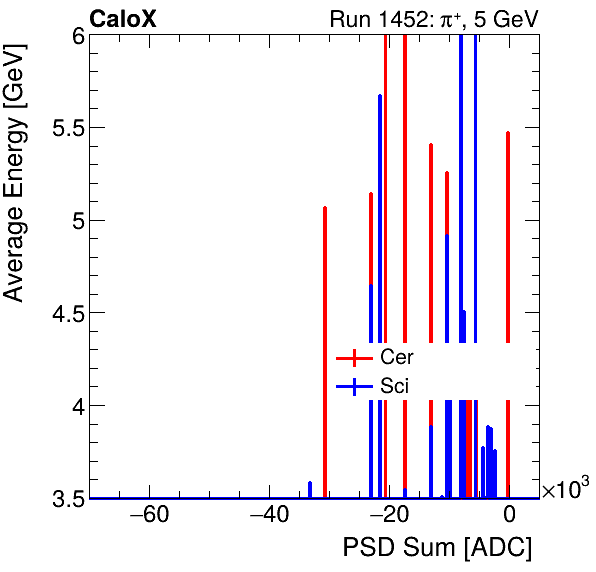 FERS_Total_Cer_Sci_VS_PSD_Profile_Mixinclusive.png