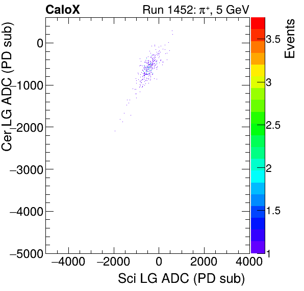 FERS_Total_Cer_VS_Sci_LGinclusive.png